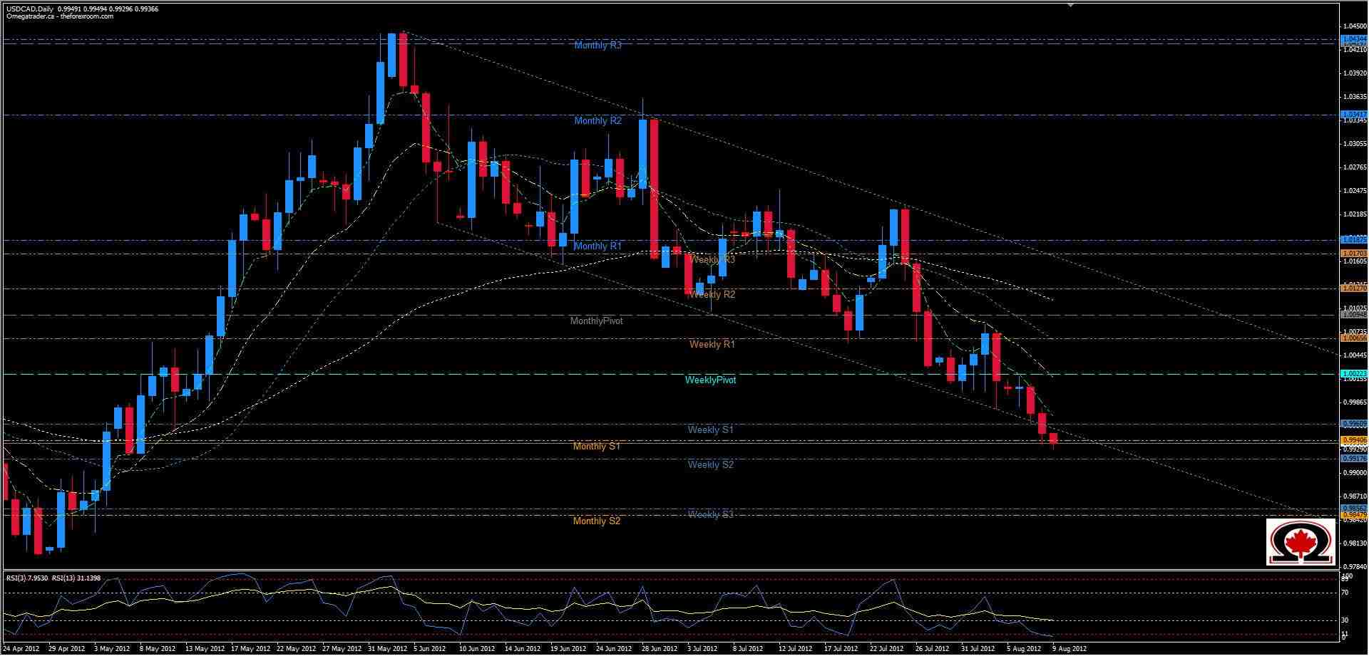 USD/CAD Grafiği 09.08.2012 USD/CAD Grafiği 09.08.2012